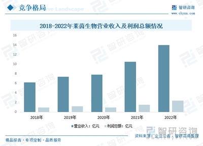 2024年中國莽草酸行業趨勢淺析 應用領域不斷拓展，市場規模持續增長，云平臺服務賦能行業新機遇