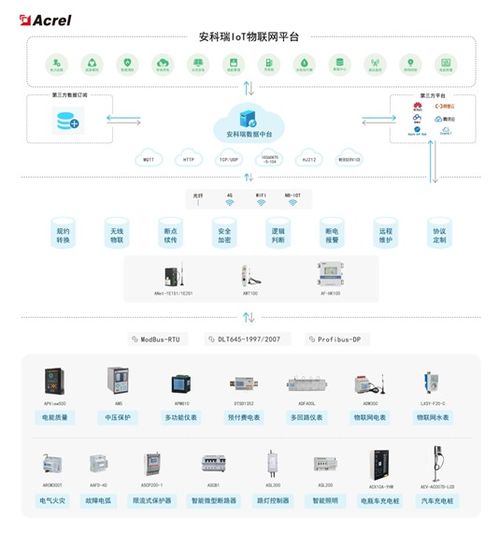 基于物聯網智能電力抄表系統的云平臺服務設計
