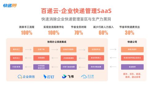 行業(yè)龍頭快遞100實力入選中國企業(yè)服務云圖，云平臺服務再獲權威認證