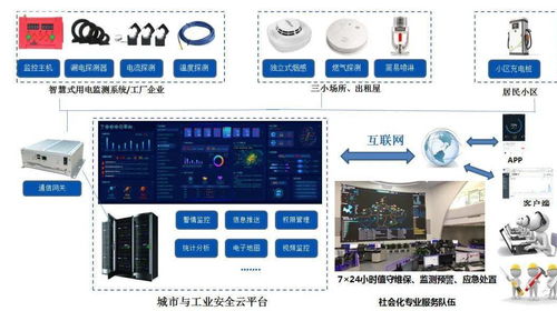 織密基層防火網(wǎng) 東莞“三小”場所、出租屋、住宅小區(qū)及工廠企業(yè)消防安全一體化云平臺解決方案