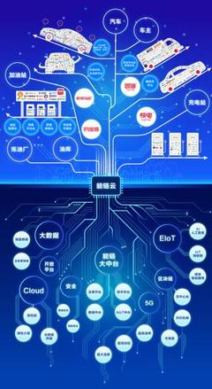 能鏈獲9億元D輪融資，發布能鏈云戰略開啟能源數字化新篇章