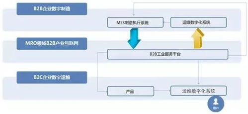 樹(shù)根互聯(lián) 構(gòu)建中國(guó)工業(yè)互聯(lián)網(wǎng)智慧生態(tài)的軟硬件基石